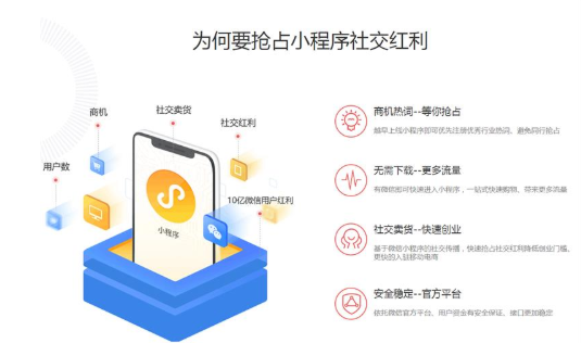 電商軟件開發定制有難度嗎?價格怎么樣高不高費用多少錢?