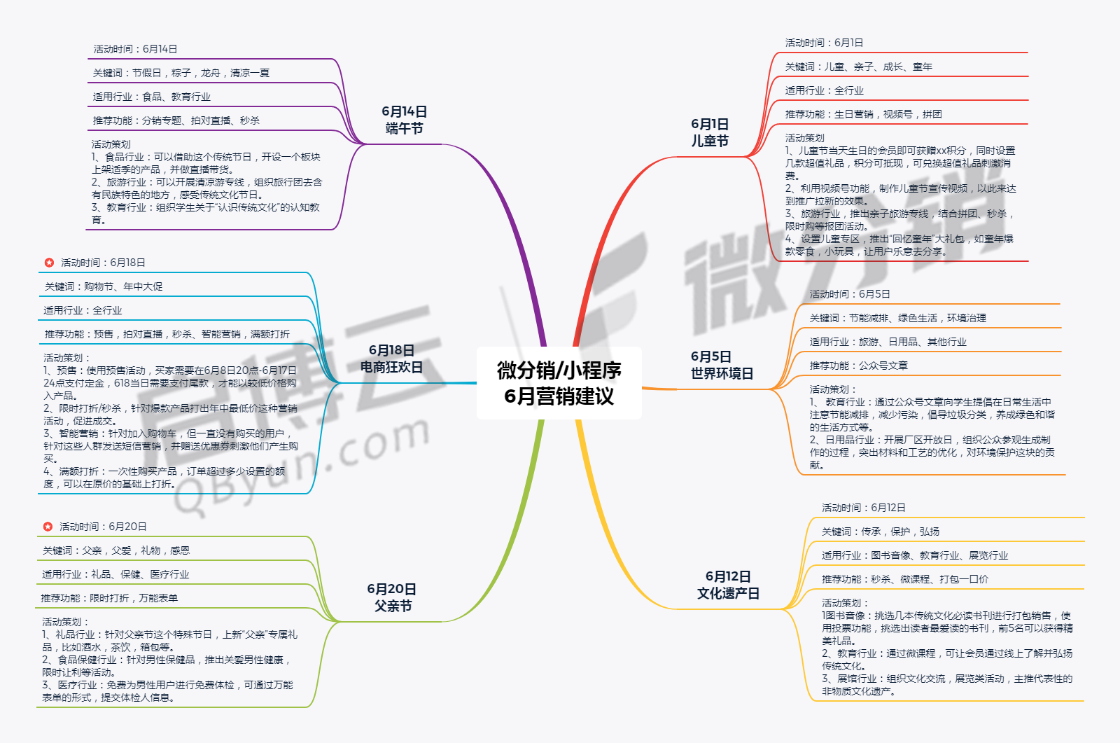 必看|啟博云微分銷商家6月份商城營銷建議-2