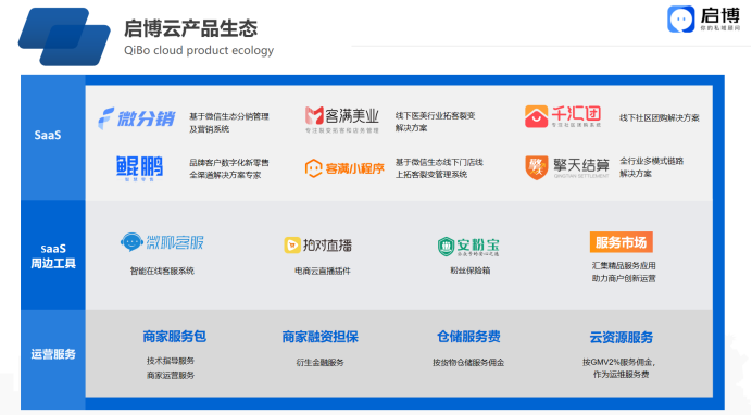 啟博微分銷分享微信私域運營實戰指南-1