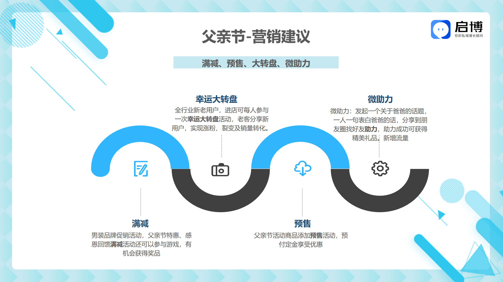 熱點搶先看！啟博云微分銷小程序8月商家營銷建議-父親節