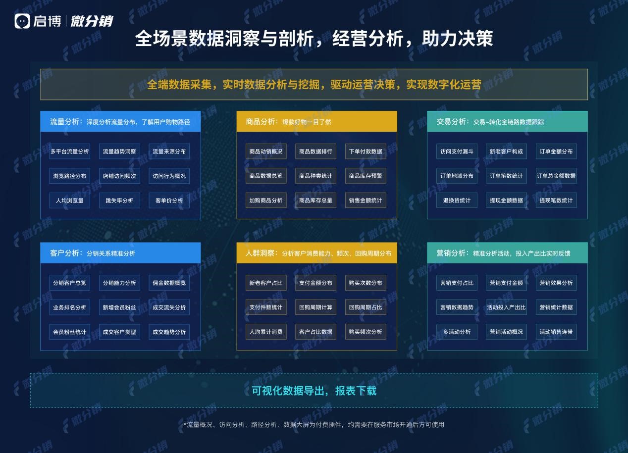 啟博微分銷為企業提供全行業數字化轉型解決方案-2